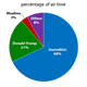 Shorenstein Center on Media, Politics and Public Policy